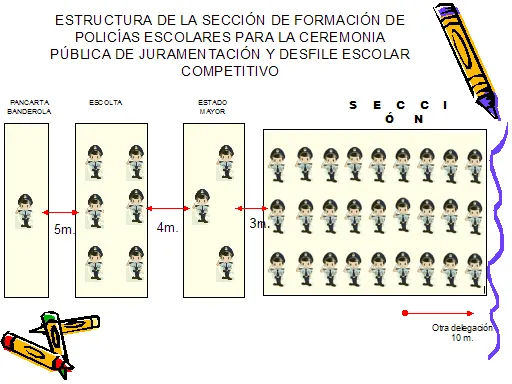 Policia escolar: organización y funciones - Monografias. Policia escolar: organización y funciones - Monografias.