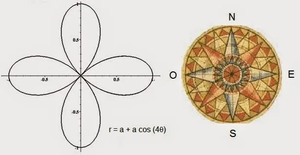 UN POLIEDRO EN EL TIEMPO: Ciencia: cuando los nombres serios no ... UN POLIEDRO EN EL TIEMPO: Ciencia: cuando los nombres serios no ...