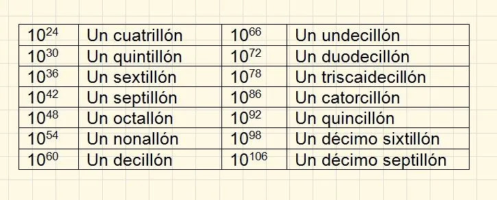 UN POLIEDRO EN EL TIEMPO: Contando números