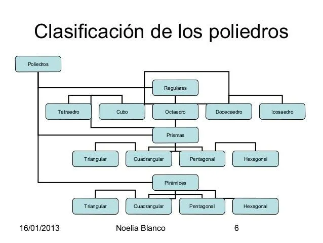 poliedros-regulares-noelia-6- ...