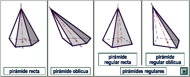 Poliedros Regulares: Prismas y Pirámides | MatematiquillaS Poliedros Regulares: Prismas y Pirámides | MatematiquillaS