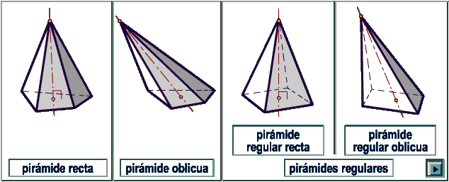 Poliedros Regulares: Prismas y Pirámides | MatematiquillaS