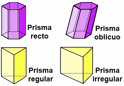 Poliedros Regulares: Prismas y Pirámides | MatematiquillaS Poliedros Regulares: Prismas y Pirámides | MatematiquillaS