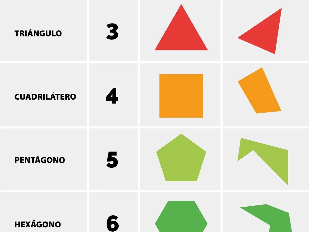 Qué es un Polígono (concepto y definición) - Significados Qué es un Polígono (concepto y definición) - Significados