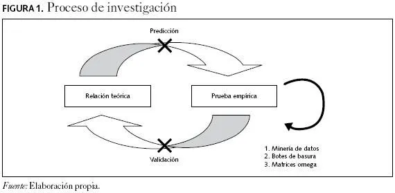 Política y gobierno - Las implicaciones empíricas de los modelos ...