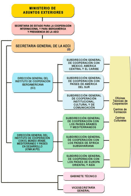 Las políticas de difusión lingüístico-culturales (página 2 ...