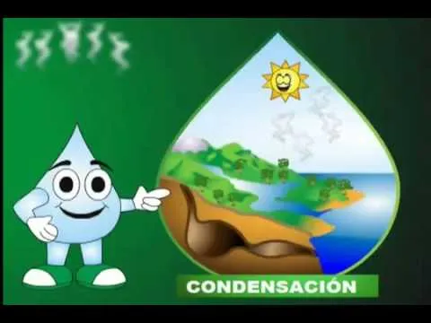 Popular Videos - Natural environment and Water PlayList Popular Videos - Natural environment and Water PlayList