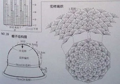 Un Poquito de Todo: patrones de gorros al crochet