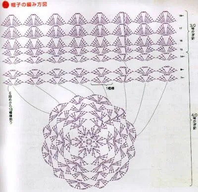 Un Poquito de Todo: patrones de gorros al crochet Un Poquito de Todo: patrones de gorros al crochet