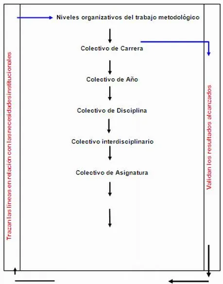 Como se hace una caratula para la universidad - Imagui