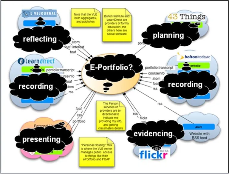 Portafolio Electronico, Informatica Educativa: Bloque 3 ...