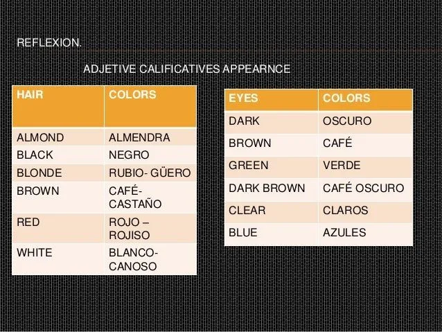 portafolio de ingles