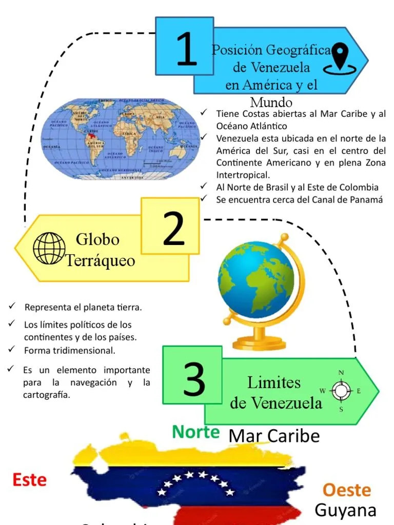 Posicion Geografica y Limites de Venezuela | PDF