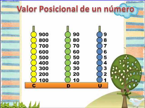 Valor Posicional para 2º grado (Unidad, Decena, Centena) - YouTube Valor Posicional para 2º grado (Unidad, Decena, Centena) - YouTube