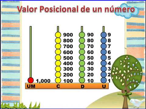 Valor Posicional para 3º grado (Unidad, Decena, Centena, Unidad de ... Valor Posicional para 3º grado (Unidad, Decena, Centena, Unidad de ...