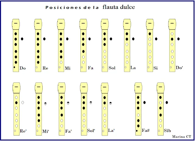Haciendo música bajo un peral: Antes de tocar hay que repasar... Haciendo música bajo un peral: Antes de tocar hay que repasar...