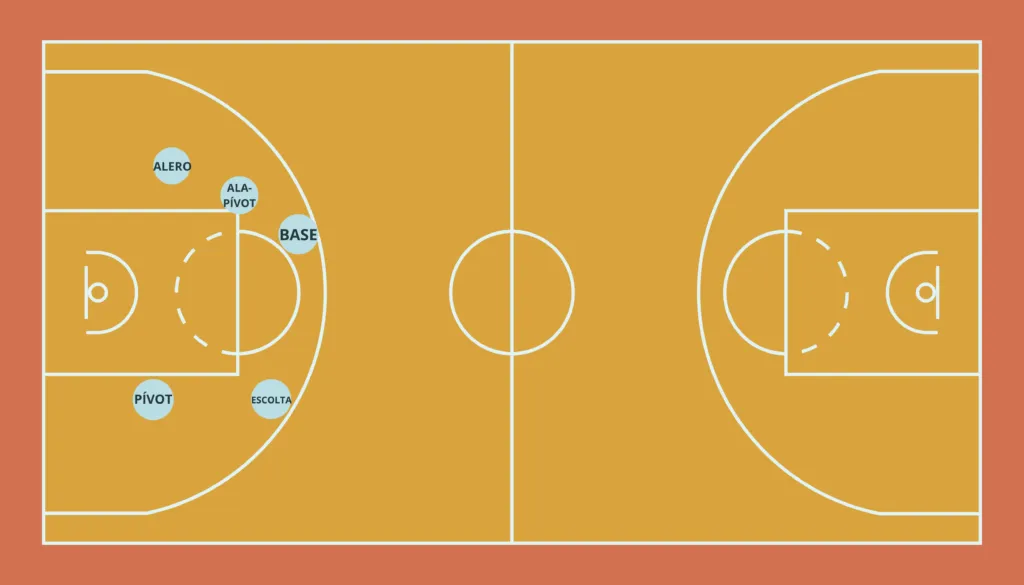 Las posiciones de los jugadores en baloncesto | ILERNA Las posiciones de los jugadores en baloncesto | ILERNA
