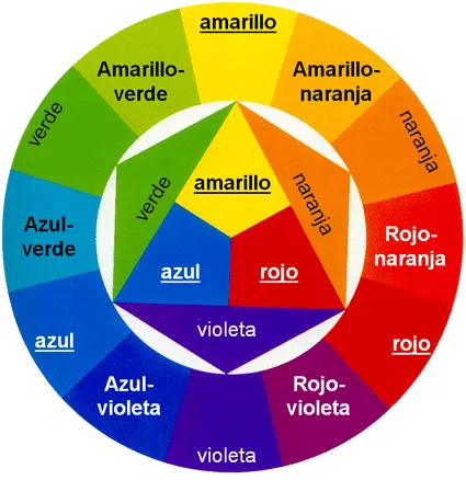 El post de las zanahorias: Curso de coloración El post de las zanahorias: Curso de coloración