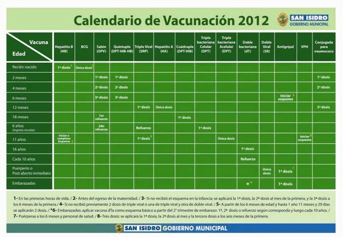 Postales de San Isidro: Campaña municipal de vacunación para ...
