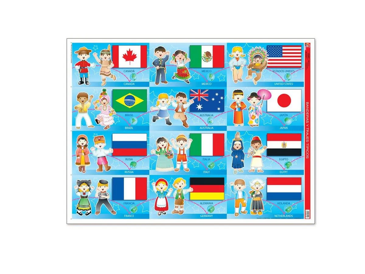 Póster Banderas y Trajes Típicos — Educatodo Póster Banderas y Trajes Típicos — Educatodo