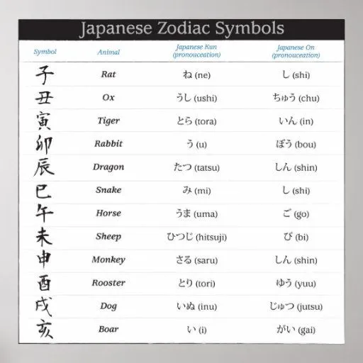 Poster japonés de los símbolos del zodiaco 12 de Zazzle. Poster japonés de los símbolos del zodiaco 12 de Zazzle.