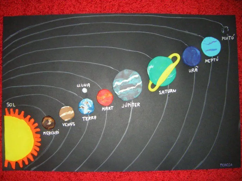 Poster de los planetas | Los niños y las estrellas