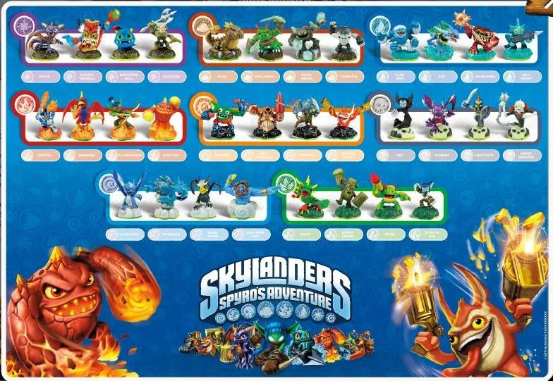 Poster – Skylanders Wiki - Skylanders von A-Z, Spyro's Adventure ... Poster – Skylanders Wiki - Skylanders von A-Z, Spyro's Adventure ...