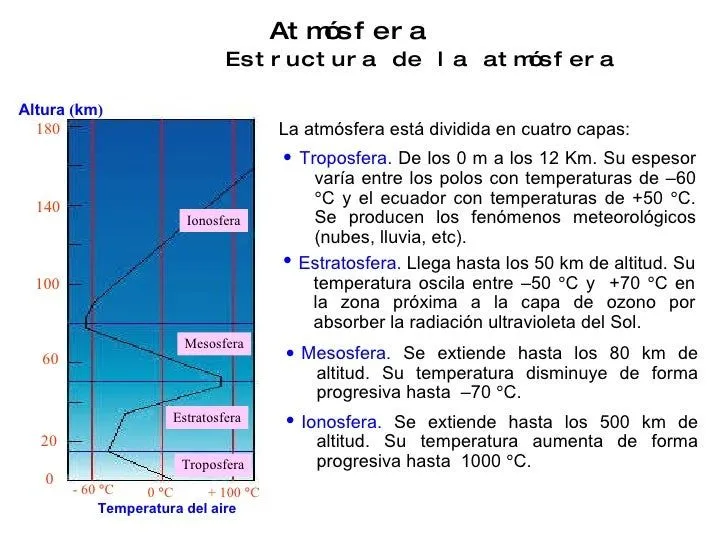 power-point-atmosfera-3-728. ...