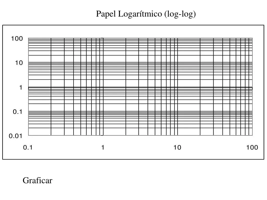 PPT - Cambio de Variable (Relaciones Potenciales) Rubicelia Vargas T-06O PowerPoint Presentation - ID:5471143 PPT - Cambio de Variable (Relaciones Potenciales) Rubicelia Vargas T-06O PowerPoint Presentation - ID:5471143