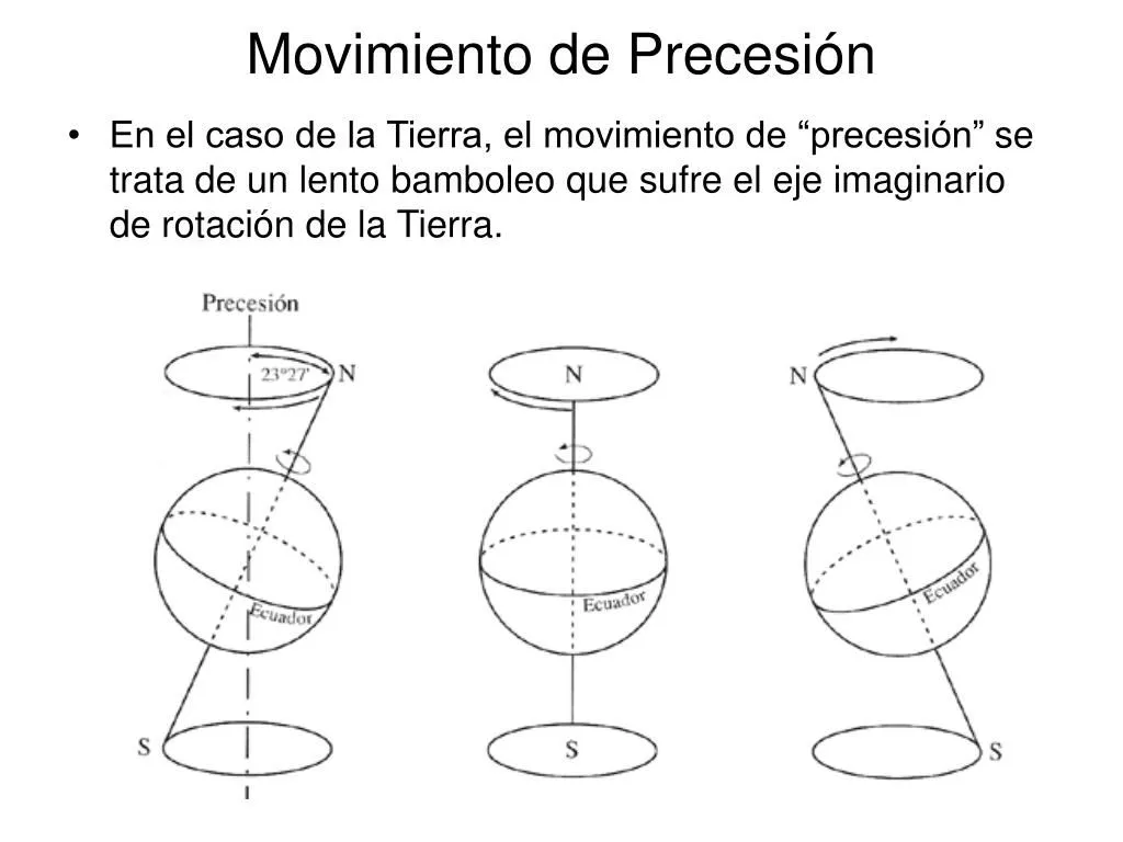 PPT - Movimiento de Precesión y Nutación PowerPoint Presentation, free download - ID:4953356 PPT - Movimiento de Precesión y Nutación PowerPoint Presentation, free download - ID:4953356