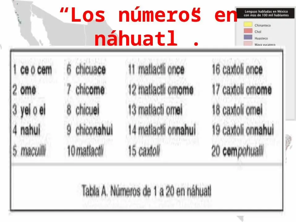PPTX) Los números en náhuatl - PDFSLIDE.TIPS PPTX) Los números en náhuatl - PDFSLIDE.TIPS