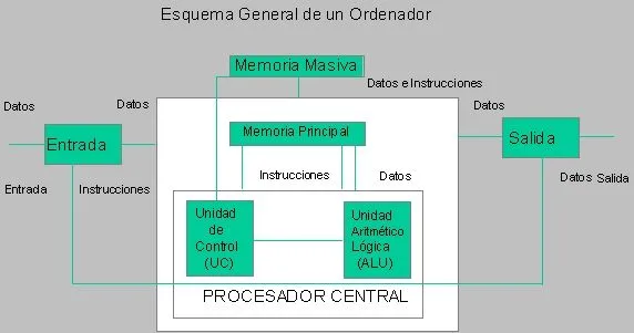 Práctica 1. Prácticas Informática GAP. Universidad de Murcia Práctica 1. Prácticas Informática GAP. Universidad de Murcia
