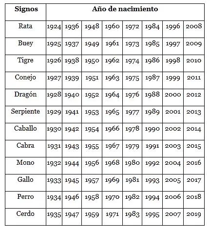 Predicciones 2013 según el horóscopo chino - Paperblog