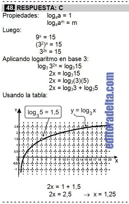 Preguntas de EXAMENES DE ADMISION: Callao