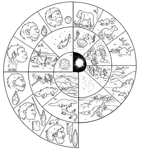 LA PREHISTORIA. FICHAS Y ACTIVIDADES - Pilar - Álbumes web de ... LA PREHISTORIA. FICHAS Y ACTIVIDADES - Pilar - Álbumes web de ...