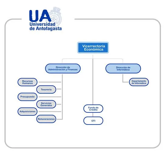 Prepa | Clase de computo