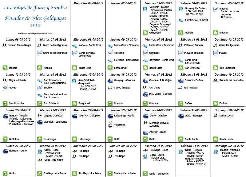 Preparando el viaje a Ecuador &amp; Islas Galápagos | Los Viajes de ...