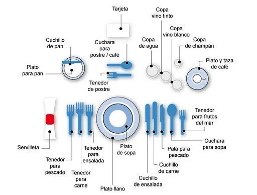 Como preparar la mesa para un banquete - CateringBlog bar ...