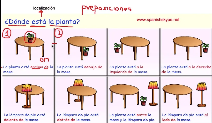 Preposiciones de lugar