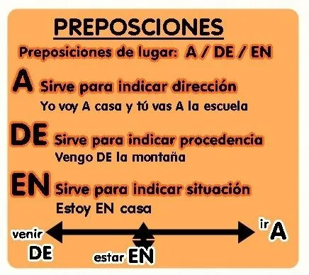 Preposiciones de lugar A /DE / EN | clase de espanol | Pinterest Preposiciones de lugar A /DE / EN | clase de espanol | Pinterest