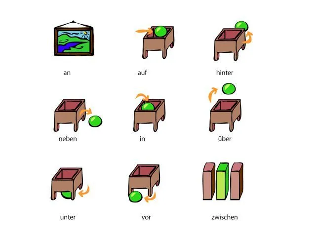 Las preposiciones en ingles. | Adverbs and prepositions (Los ...