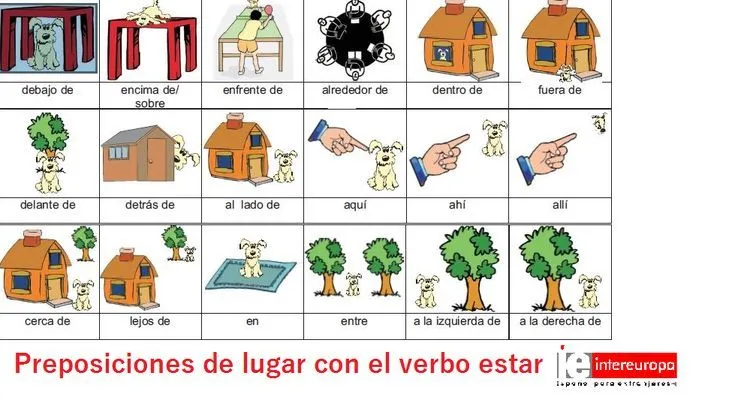 Preposiciones de lugar. ¿DÓNDE ESTÁ? | Clase de español | Pinterest Preposiciones de lugar. ¿DÓNDE ESTÁ? | Clase de español | Pinterest