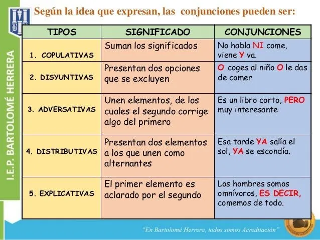preposiciones-y-conjunciones- ...