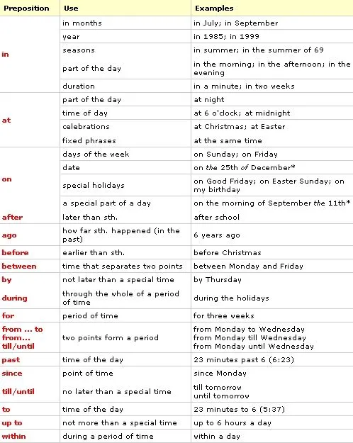 Prepositions of Time and place - Preposiciones en INGLES - LECCION 25