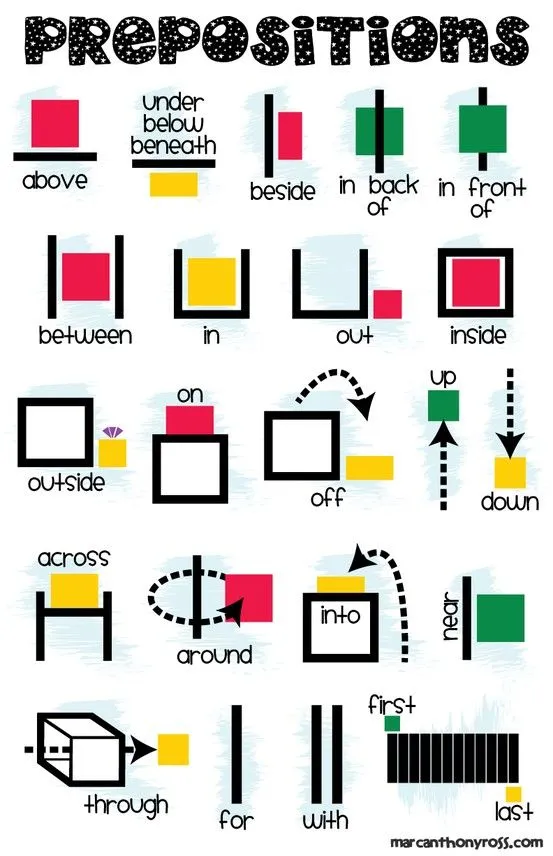 Prepositions / Preposiciones (Inglés) - MaestraTrend