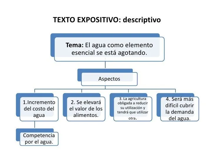 presentacin-1-textos- ...