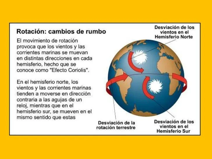 presentacin-rotacin-y- ...