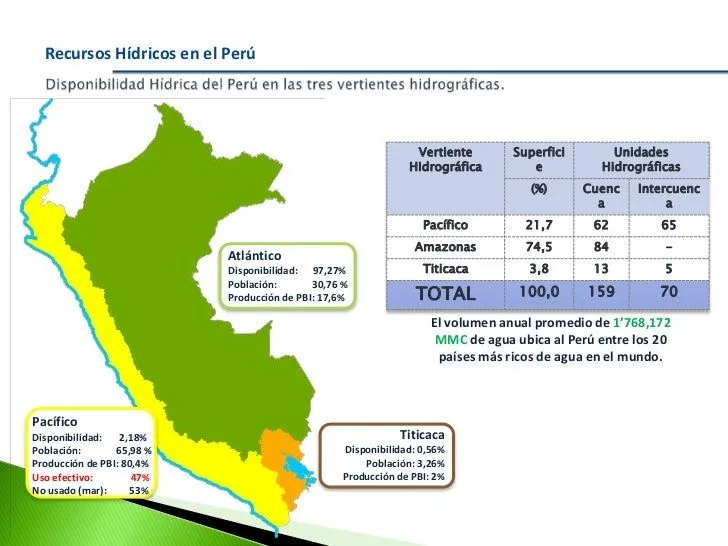 Presentacion de la Autoridad Nacional del Agua: Gobernanza de la Info…