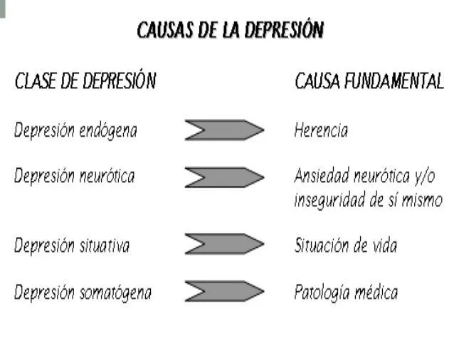 Presentación depresión