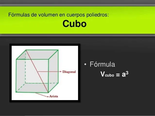 Presentación Fórmulas Cuerpos Geométricos